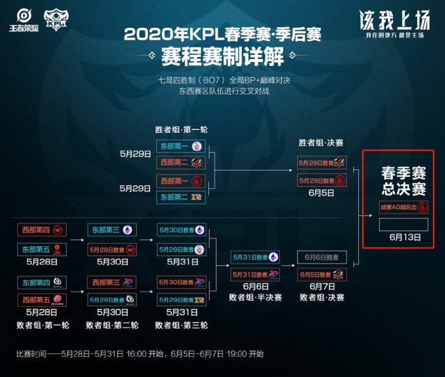 从西蒙斯的 从西蒙斯的