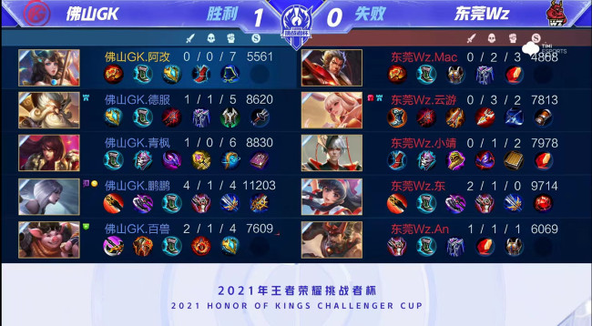 联盟的财务 联盟的财务