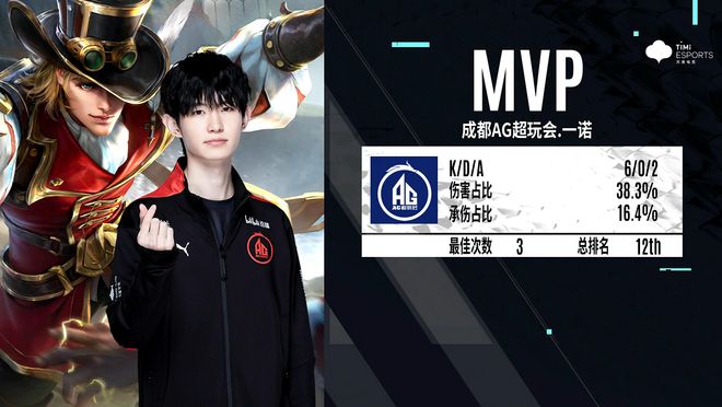 3主导控球 3主导控球